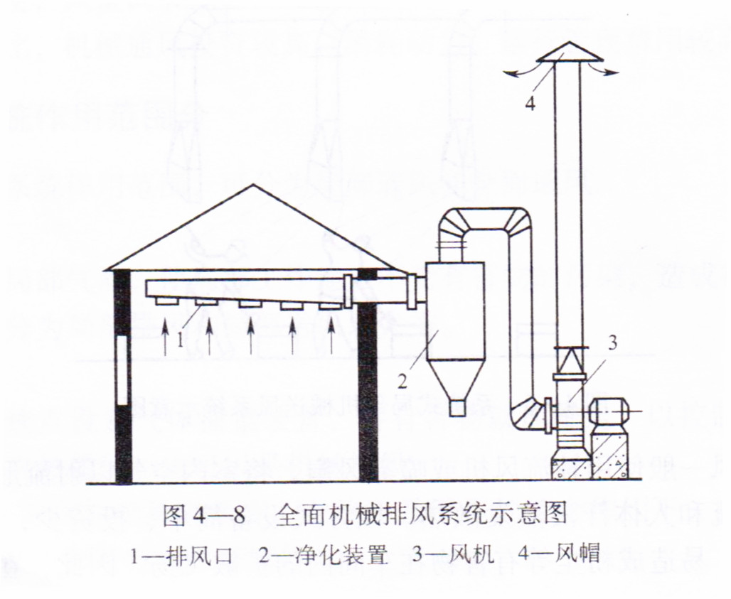 車(chē)間機(jī)械排風(fēng)系統(tǒng)紗示意圖