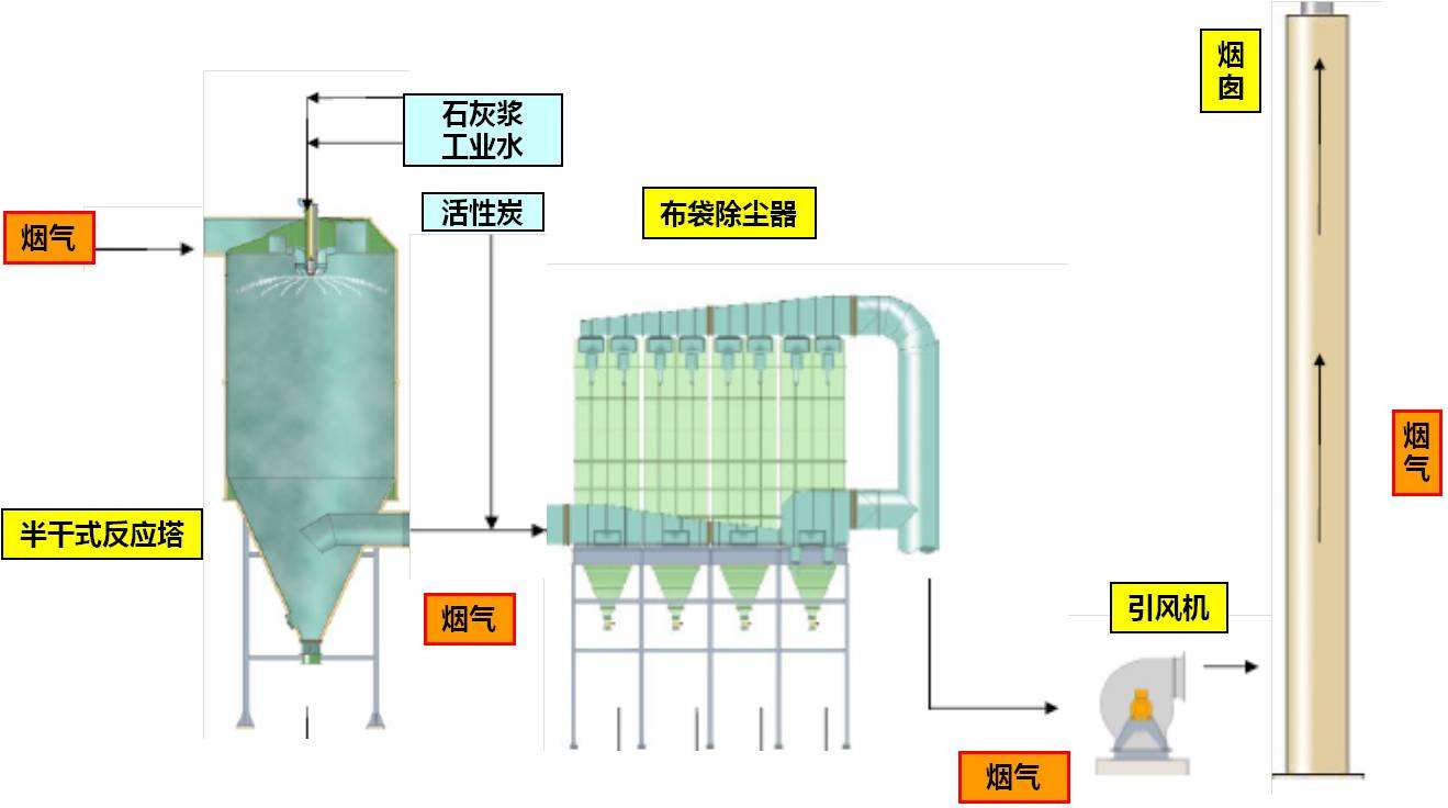 絕緣板廠廢氣處理方案設(shè)計(jì)