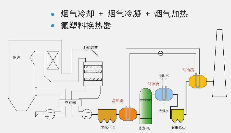 化工煙氣冷凝回收有機(jī)廢氣處理技術(shù)化工廠的廢氣用冷凝回收裝置可以處理嗎?油氣回收方案_化工廢氣冷凝_油氣冷凝回收