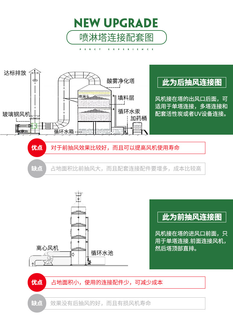 鉻酸霧凈化回收器,鉻酸廢氣達標(biāo)排放鉻酸霧回收與凈化系統(tǒng) 