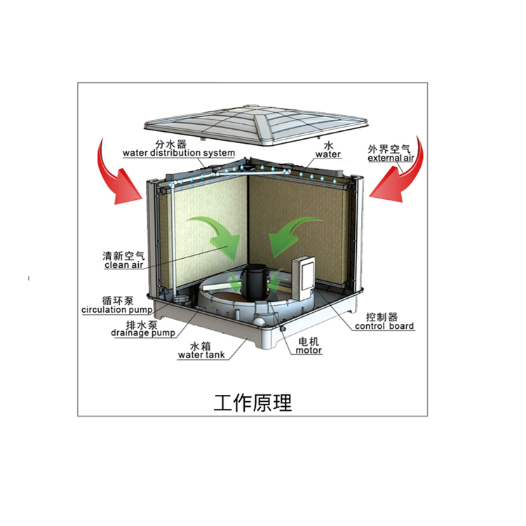 夏天廠房整體降溫與崗位送風的兩種方式