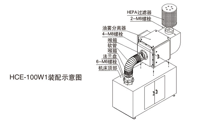 工業(yè)油霧收集過濾設(shè)備 